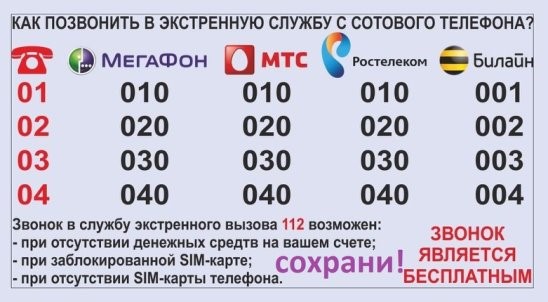 Вызов экстренных служб.